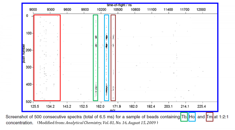 cytof-500_consecutive_spectra_example.png