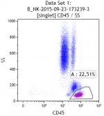 Immunofenotipo di cellule mononucleate di sangue periferico umano - 2