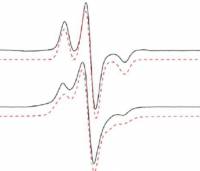 Signal analysis