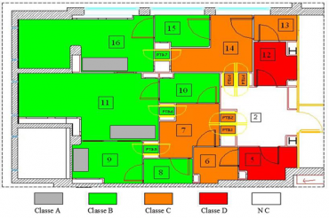 Layout and classification of the production area