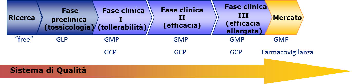 Sistema di Qualità