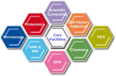 Core facilities