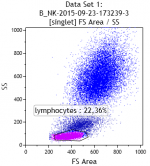 Immunofenotipo di cellule mononucleate di sangue periferico umano - 1