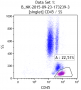 aree:citometria:servizi:esempio_immunofenotipo-2.png