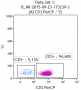aree:citometria:servizi:esempio_immunofenotipo-3.png