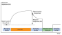 aree:epr:altre_risorse:biacore:absolute_response.png
