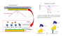 aree:epr:altre_risorse:biacore:il_sistema_biacore.png